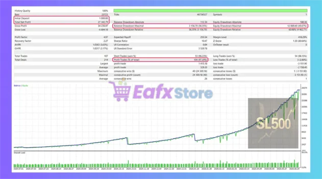 Sl500 EA MT5 Backtest Results