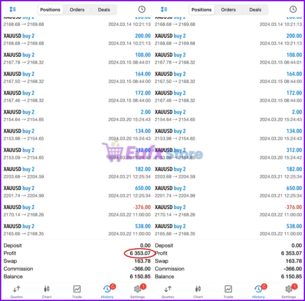 Slap All News EA MT5 Trading Results
