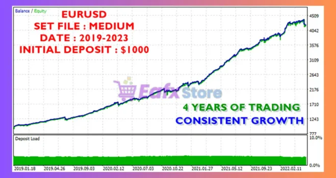 Sleep Walker EA MT5 Backtest Results