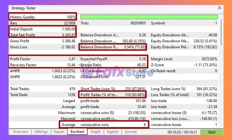 Sleep Walker EA MT5 Backtests