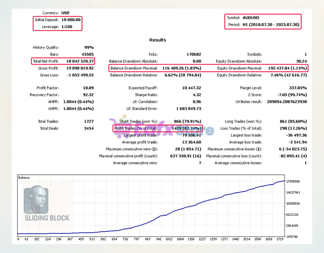 Sliding Block EA MT5 (Latest version) – GroupBuy 3 Sliding Block EA Backtest Results with AUDUSD
