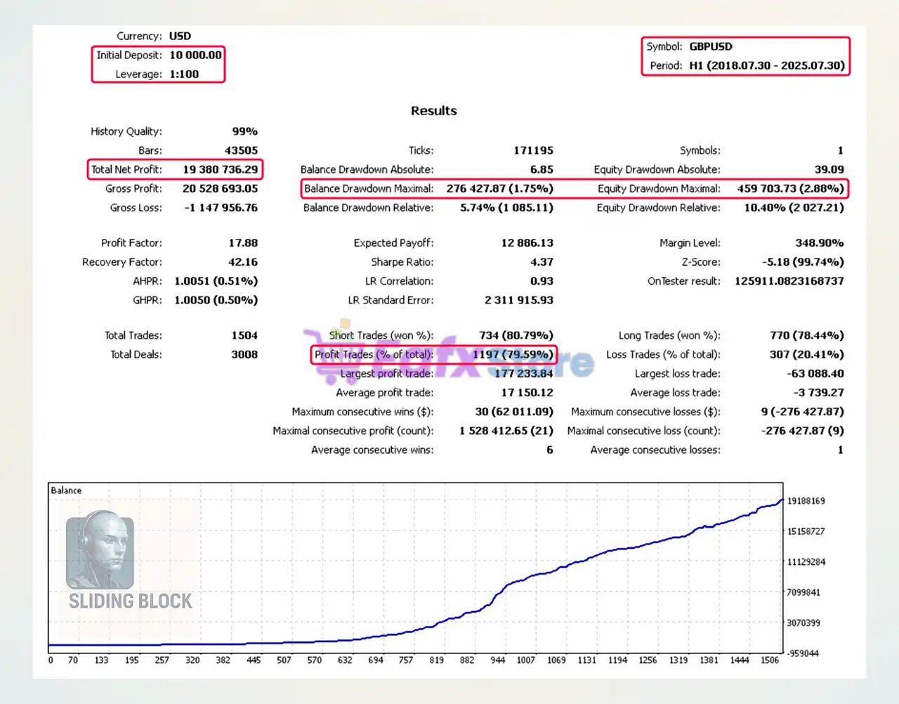 Sliding Block EA MT5 (Latest version) – GroupBuy 5 Sliding Block EA Backtest Results with GBPUSD