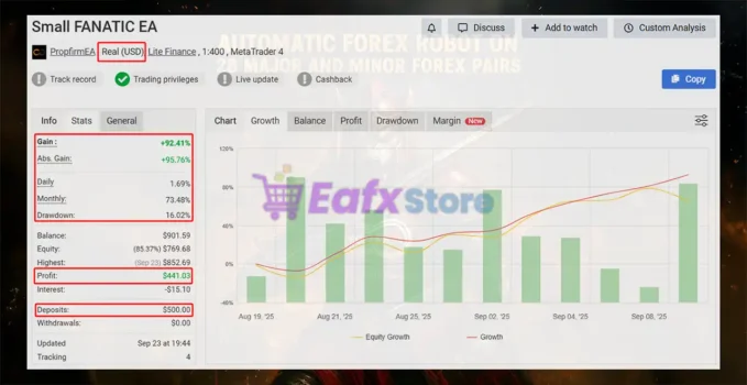 Small FANATIC EA Myfxbook Results