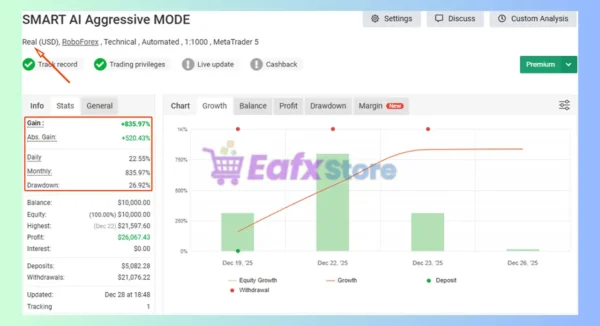 Smart AI Aggressive Mode EA MT5 Myfxbook