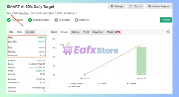 Smart AI Aggressive Mode EA Myfxbook