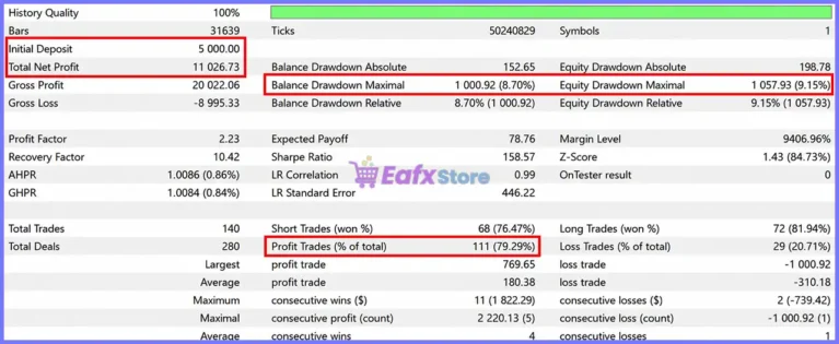 Smart Gold Hunter EA Backtest Results