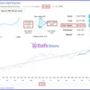Smart Gold Hunter EA Live Signal