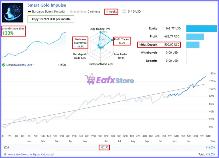 Smart Gold Hunter EA Live Signal