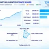 Smart Gold Hunter EA Live Signal Results