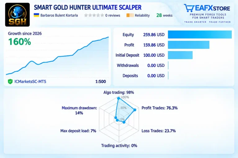 Smart Gold Hunter EA Live Signal Results