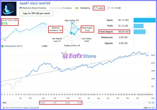 Smart Gold Hunter EA MT5 Live Signal