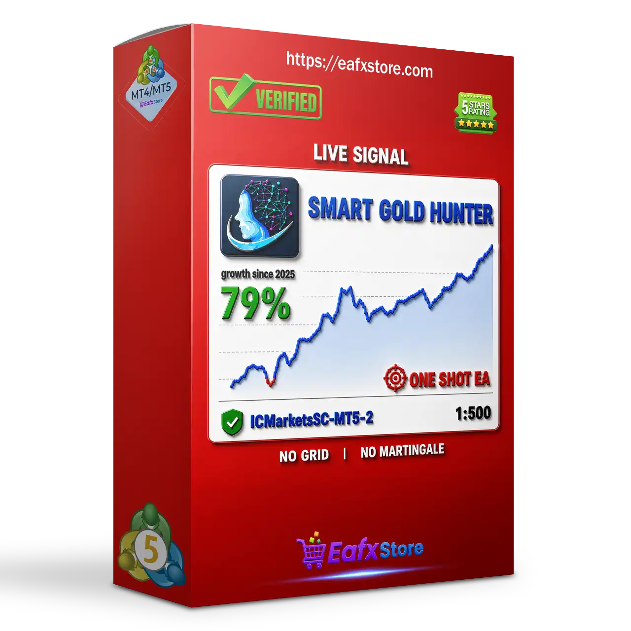 Smart Gold Hunter EA MT5 (Latest version) – GroupBuy