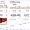 Smart Gold Hunter MT5 Backtest Results