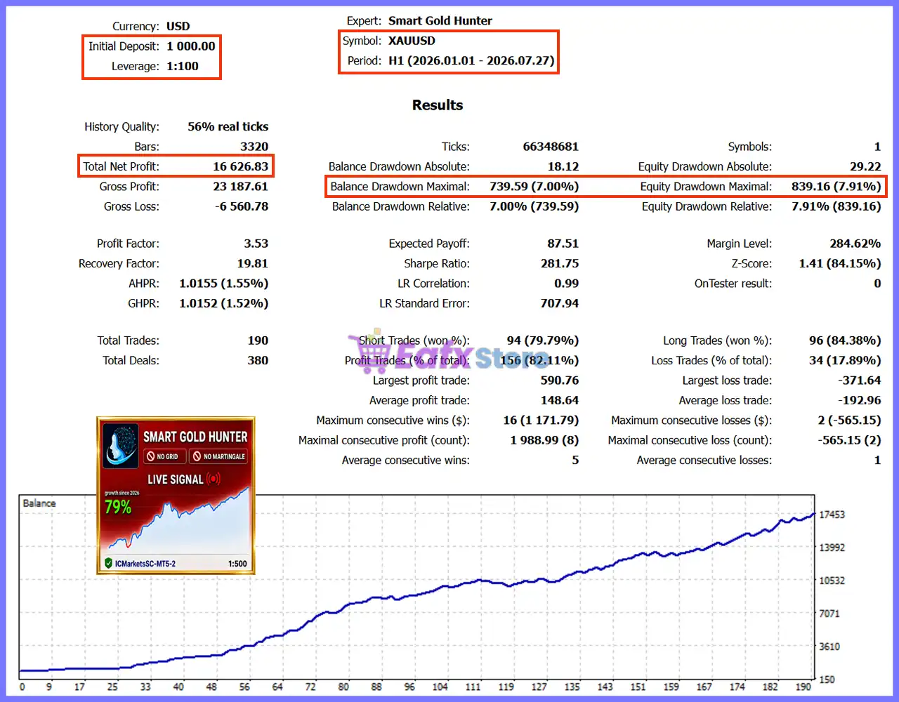 Smart Gold Hunter EA MT5 (Latest version) – GroupBuy 4 Smart Gold Hunter MT5 Backtest Results