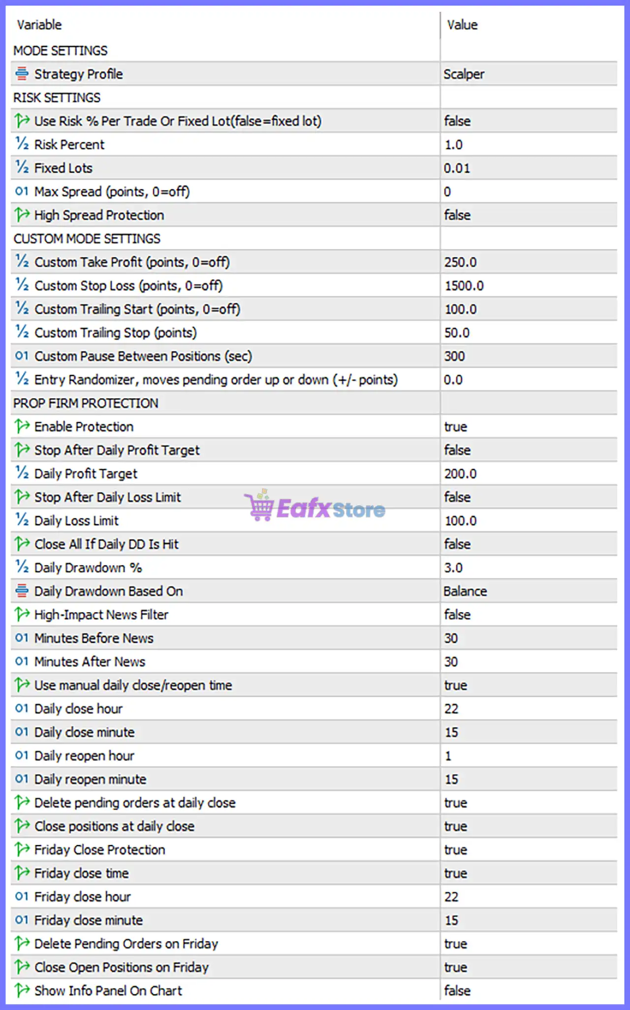 Smart Gold Hunter MT5 Settings Panel