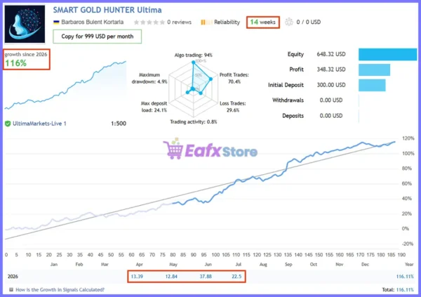 Smart Gold Hunter Robot Live Signal