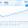 Smart Gold Hunter Robot Live Signal Results