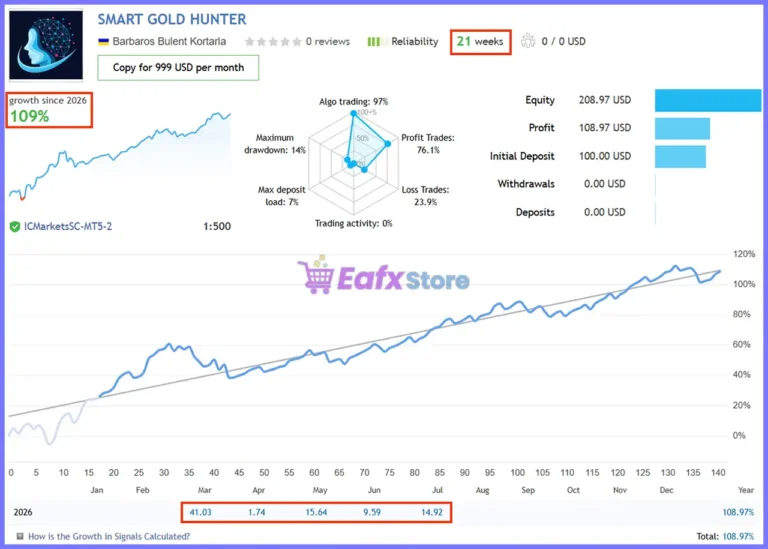 Smart Gold Hunter Robot Live Signal Results