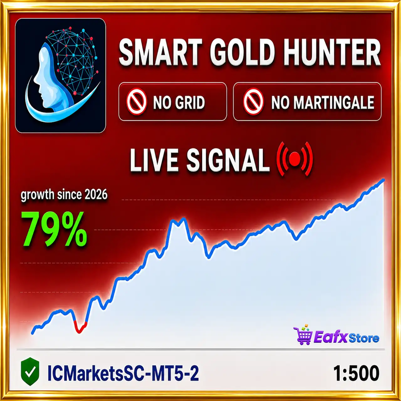 Smart Gold Hunter EA MT5 (Latest version) – GroupBuy