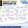 Smart Gold Impulse EA Backtest
