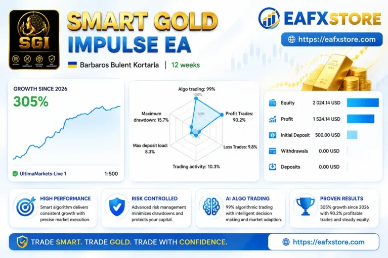 Smart Gold Impulse EA Live Signal