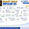 Smart Gold Impulse EA MT5 Backtest