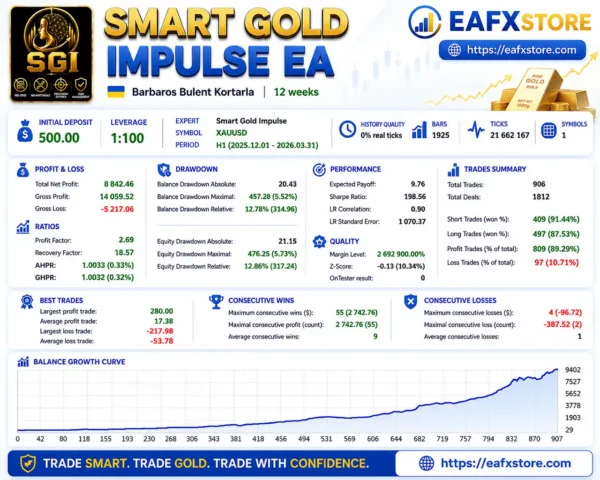 Smart Gold Impulse EA MT5 Backtest