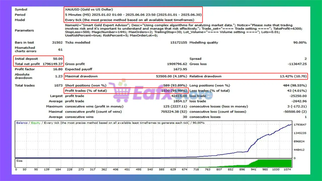 Smart Gold MT4 (Latest version) - Unlimited 3 Smart Gold MT4 Backtest Results