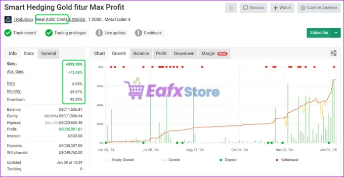 Smart Hedging Gold TR EA MT4 Myfxbook