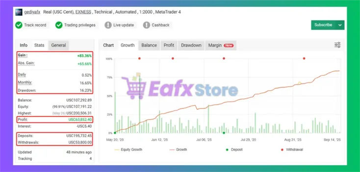 Smart Hub AI EA Myfxbook Results