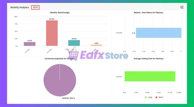 Smart Hub AI MT4 Myfxbook Results