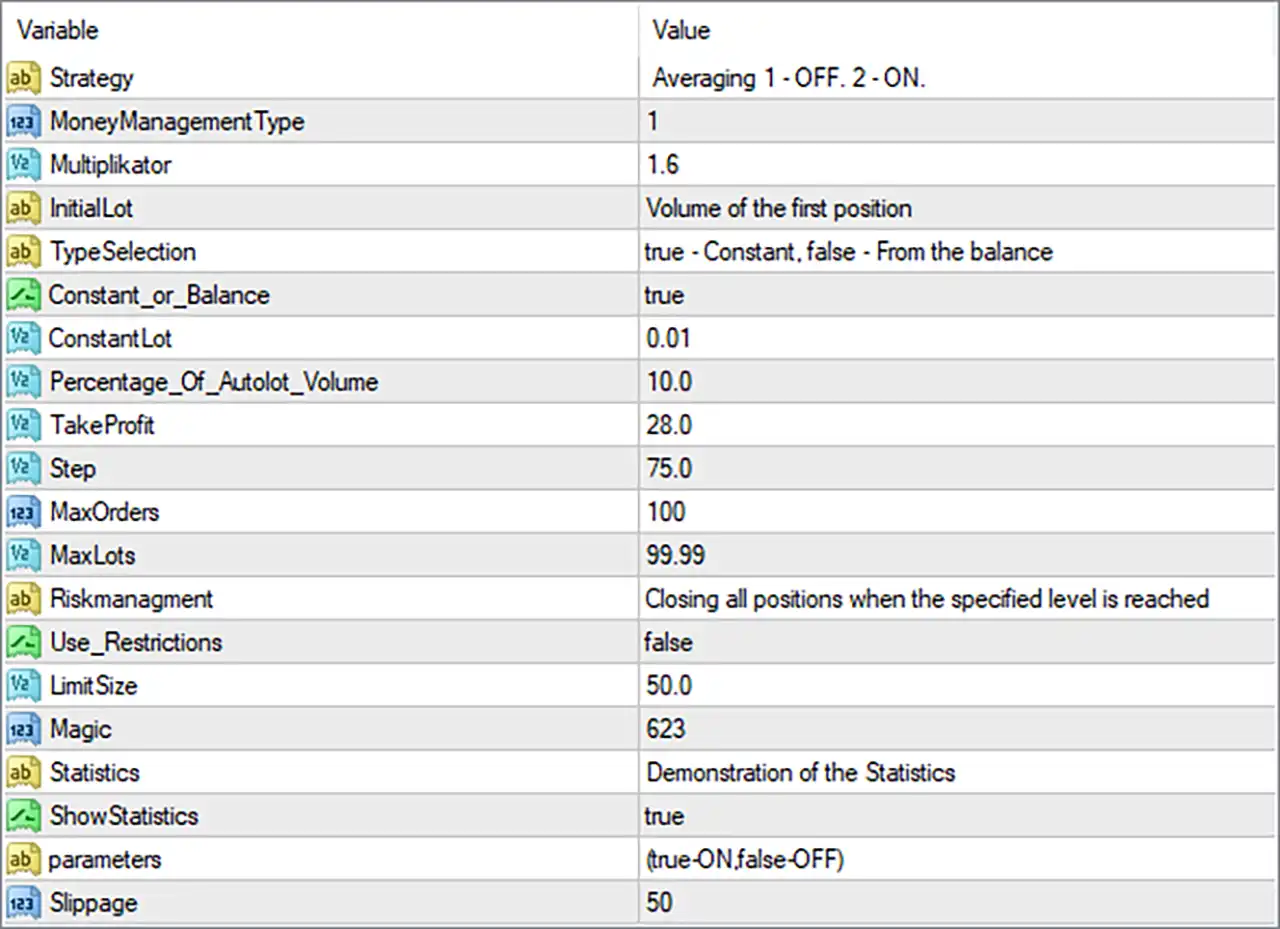 Smart Machine MT4 Settings Panel
