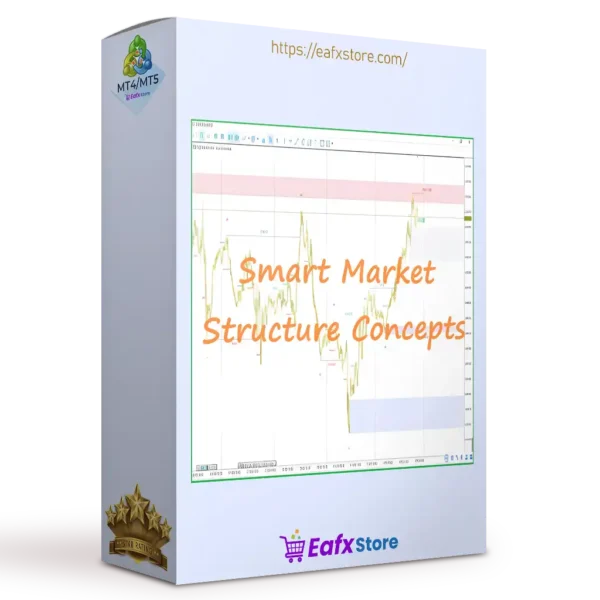 Smart Market Structure Concepts