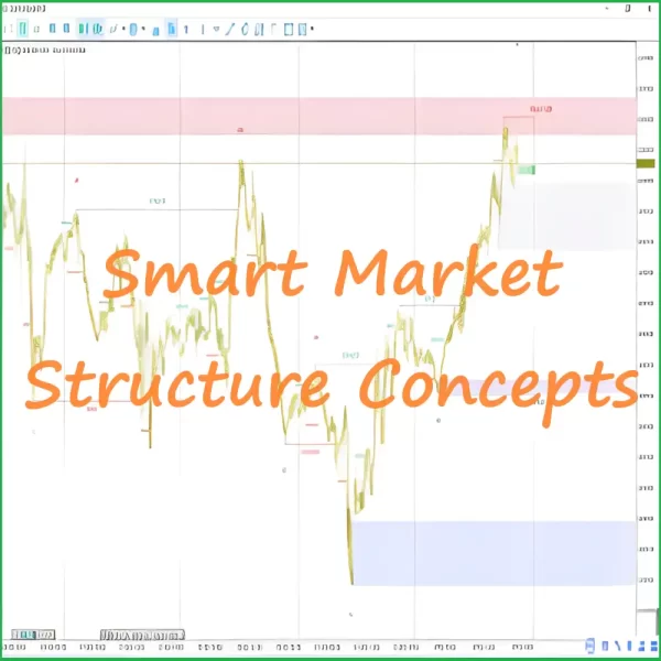 Smart Market Structure Concepts MT4