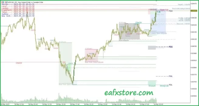 Smart Market Structure Concepts MT4 Reviews