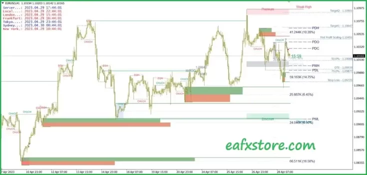 Smart Market Structure Concepts Review