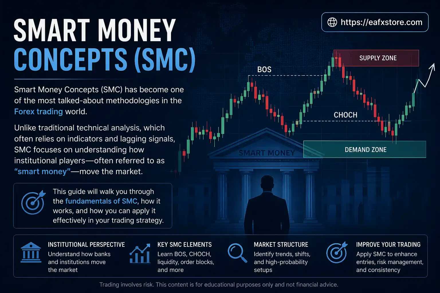 Smart Money Concepts