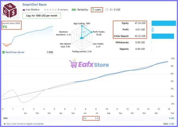Smart Owl FX EA Live Signal