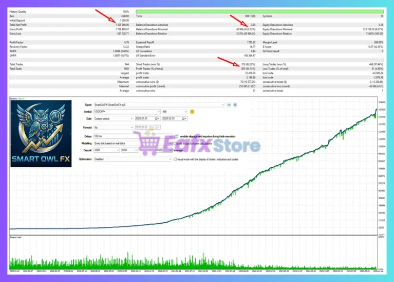 Smart Owl FX EA MT5 Backtest