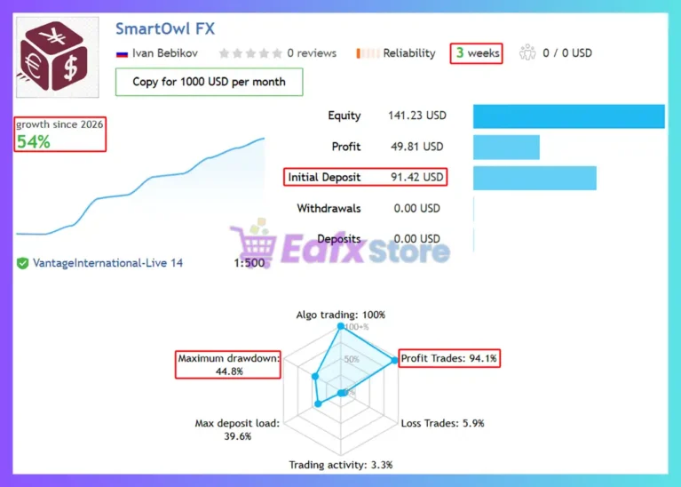Smart Owl FX EA Signal Results