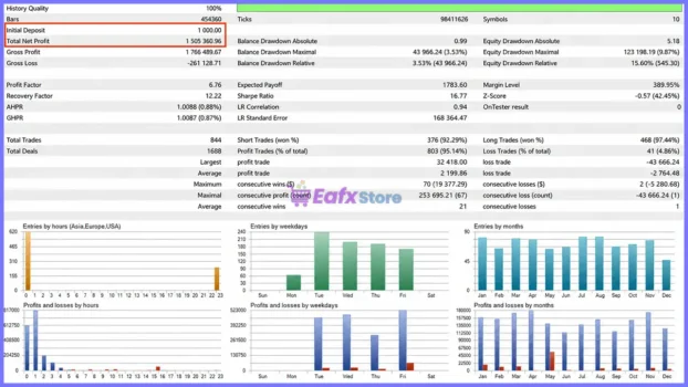 Smart Owl FX MT5 Backtest Results