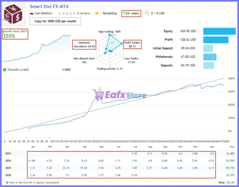 Smart Owl FX MT5 Live Signal