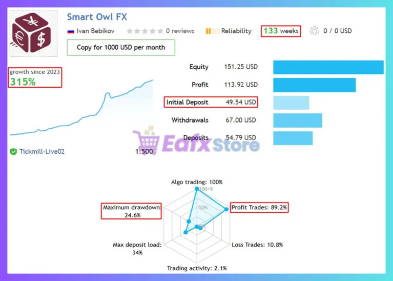 Smart Owl FX MT5 Signal Results