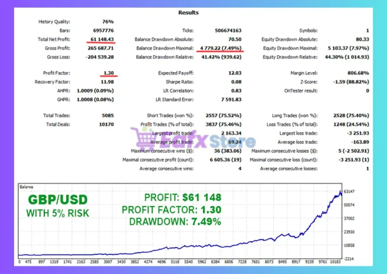 Smart Scalper PRO MT5 Backtest