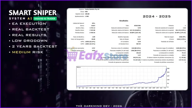 Smart Sniper AI System MT5 Backtest