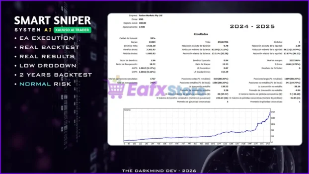 Smart Sniper AI System MT5 Backtest Results
