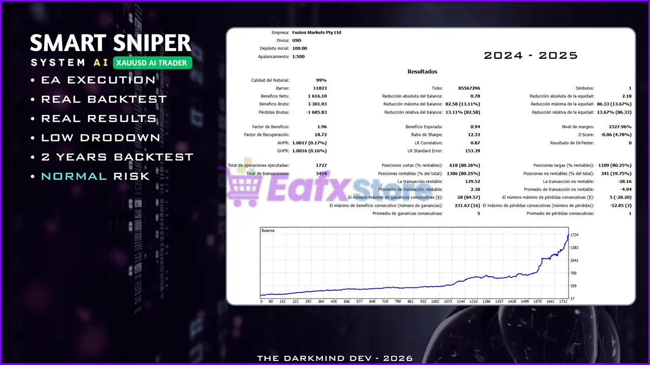 Smart Sniper AI System MT5 (Latest version) – GroupBuy 5 Smart Sniper AI System MT5 Backtest Results