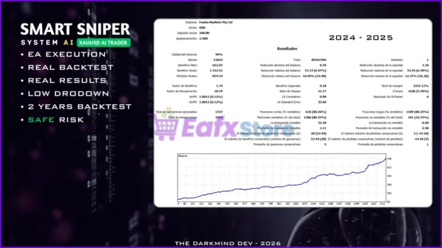 Smart Sniper AI System MT5 Backtests Results