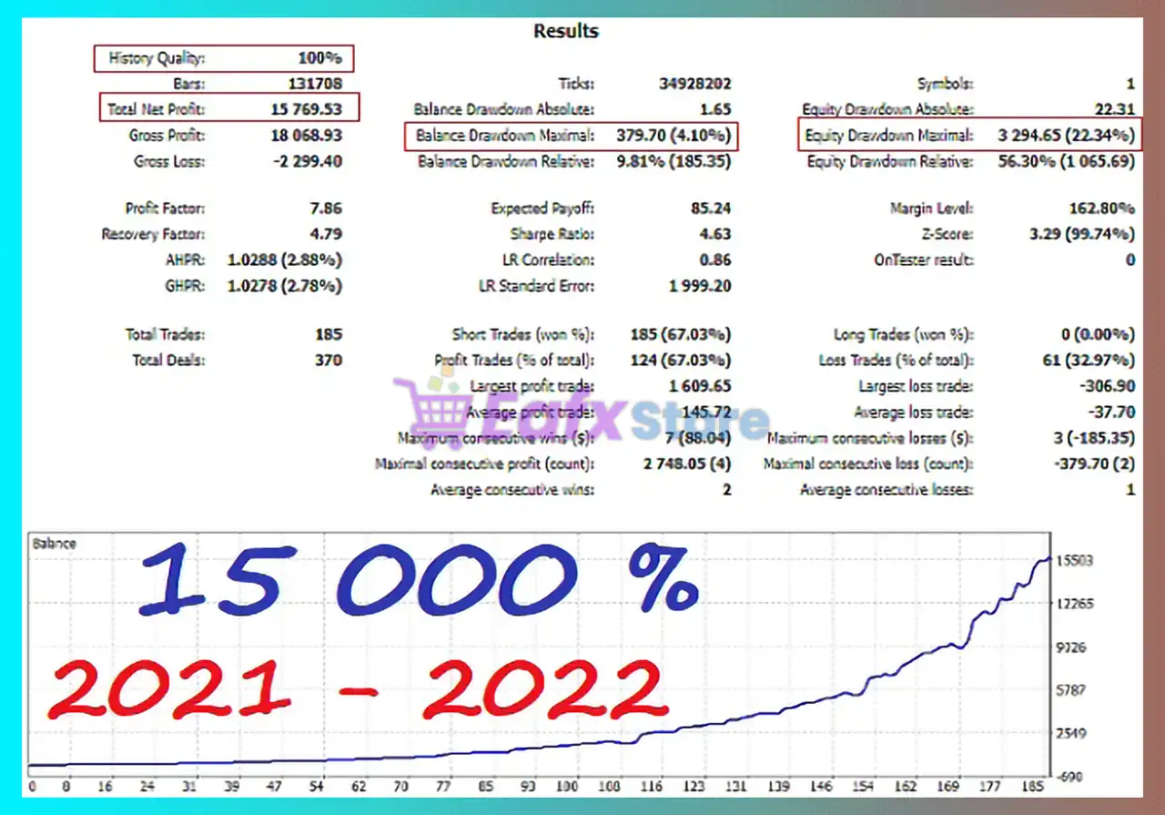 Smart Start EA MT5 + SetFiles (Latest version) – Group Buy 3 Smart Start EA MT5 Backtest