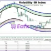 Smart System Pro Indicator Review